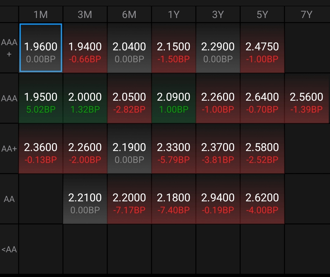 美国10年期国债期货上涨12个基点