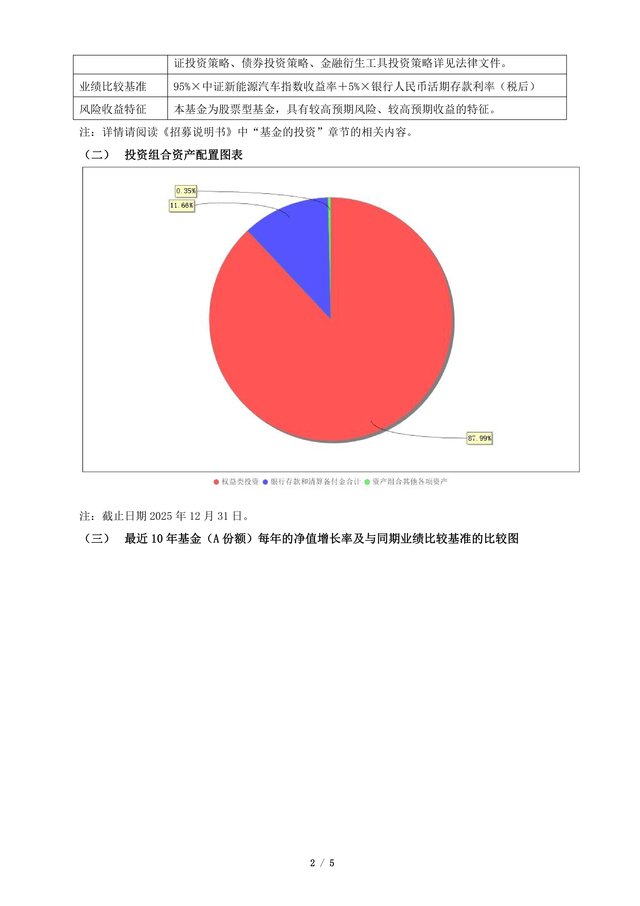 指数基金Y份额入市一周年：规模业绩双爆发，养老投资新选择！