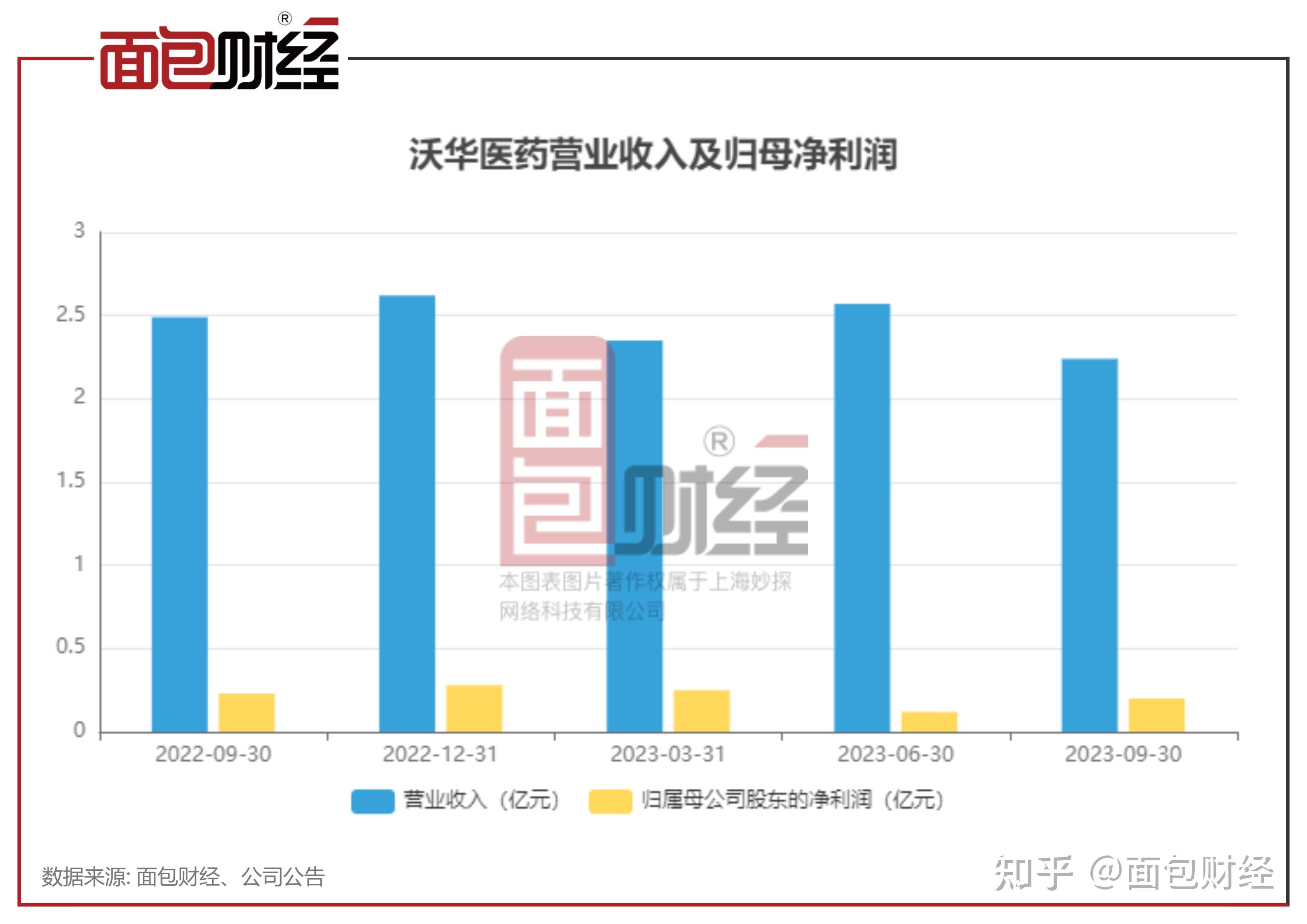 贝斯美实控人陈峰被证监会立案：未按规定履行要约收购义务及信披违法违规
