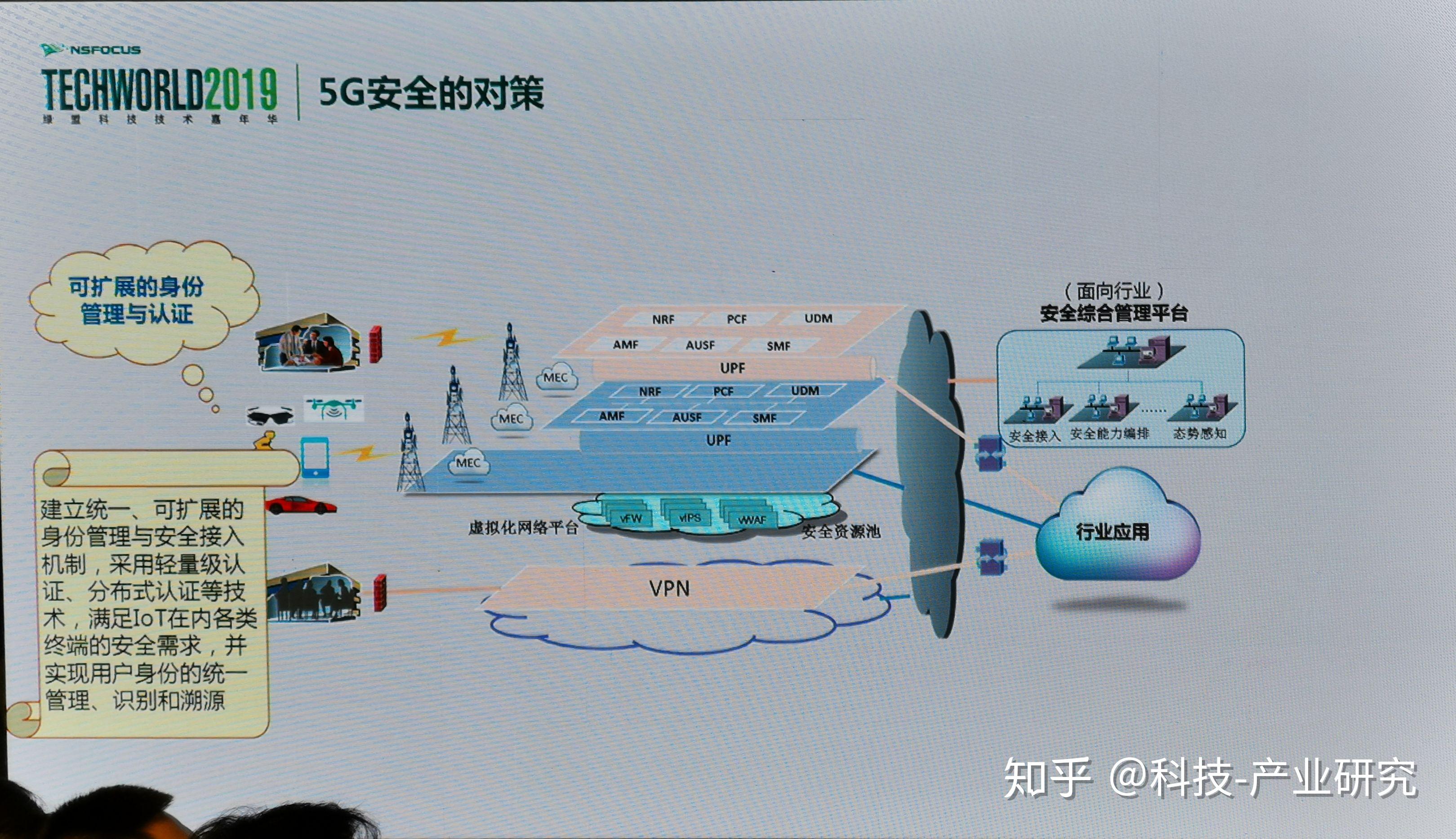 中国电信获得发明专利授权:“网络切片方法、装置、计算机设备及其存储介质”