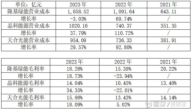 隆基绿能获得发明专利授权：“一种新型掩膜”