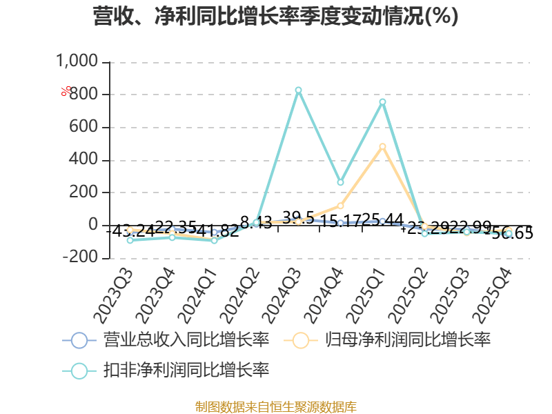 厦门国贸：2026年累计新增借款563.92亿元，占2025年末净资产153.94%