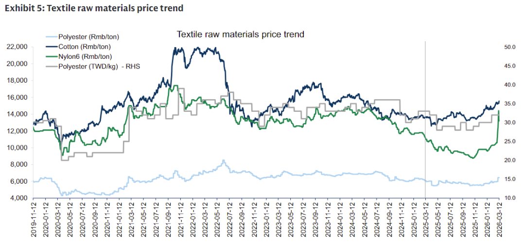 油价上涨冲击韩国贸易前景