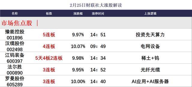 【财经分析】可转债发行暖流涌动 市场热度能否延续？