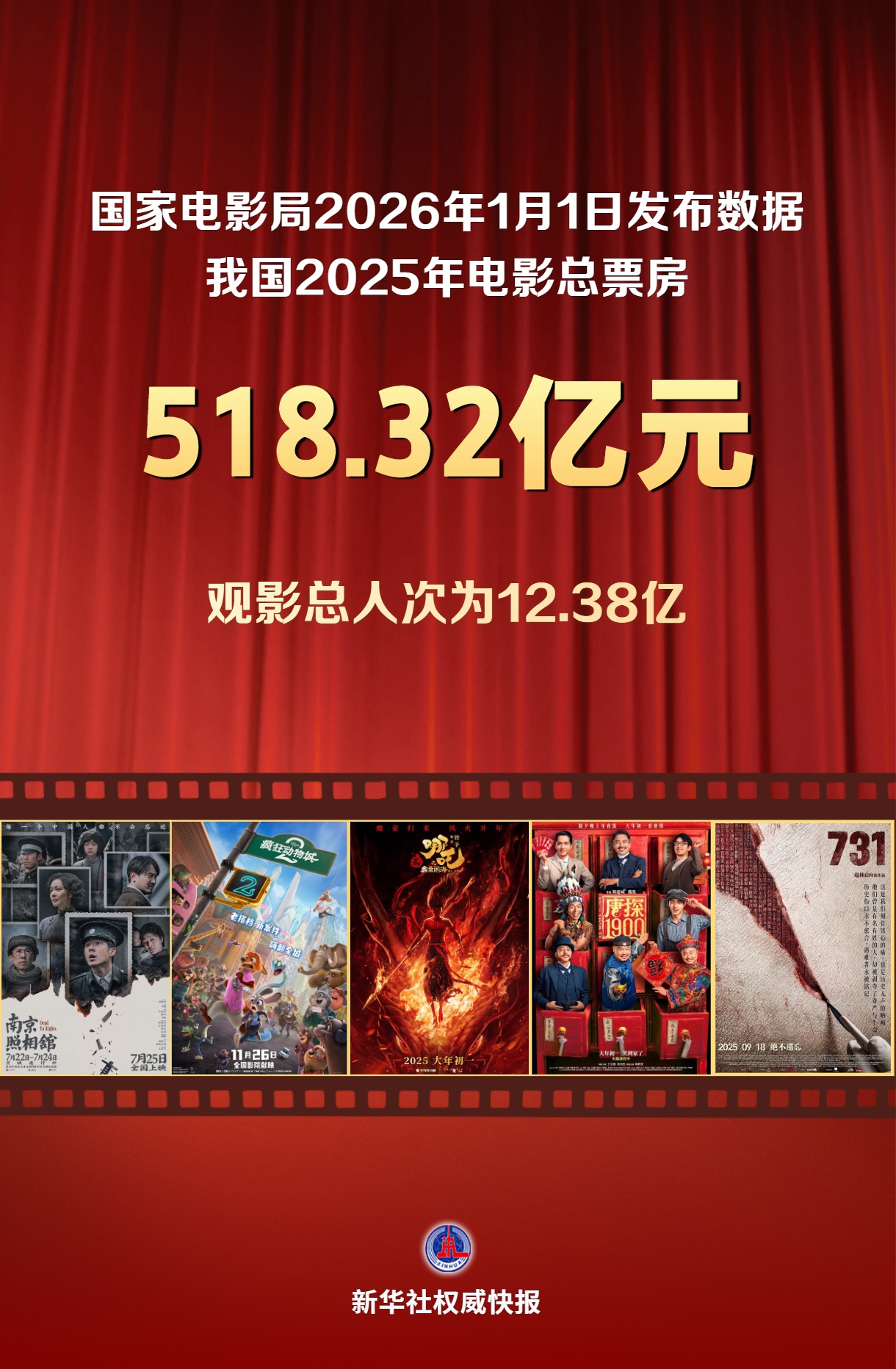 万达电影：2026年春节档票房同比有所下滑