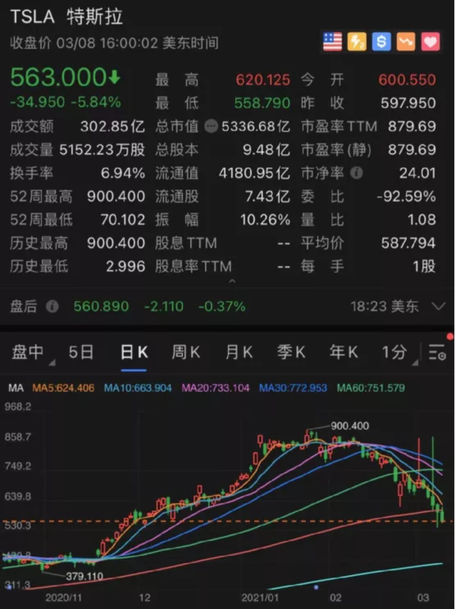 2月全国期货市场成交量为5.03亿手 成交额同比增长7.82%