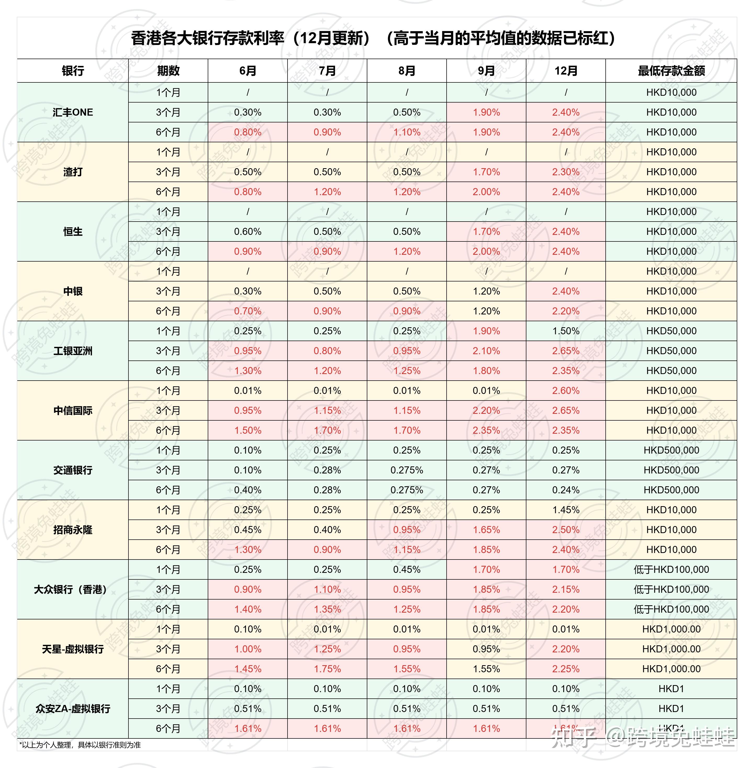 银行间主要利率债午间走势分化