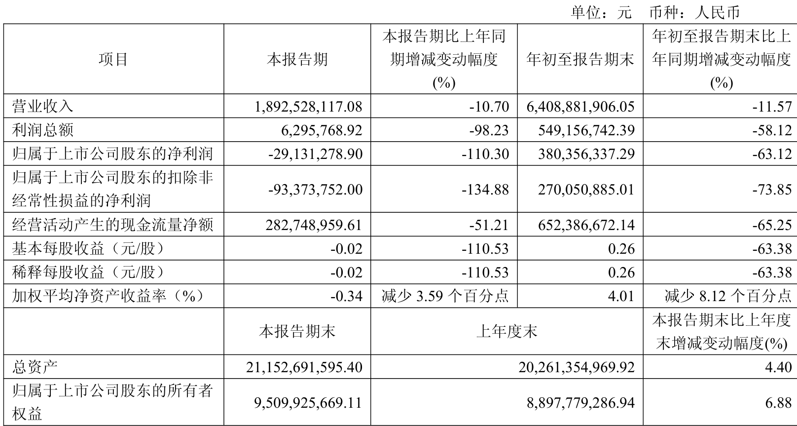 海立股份（600619）2025年年报简析：营收净利润同比双双增长，盈利能力上升