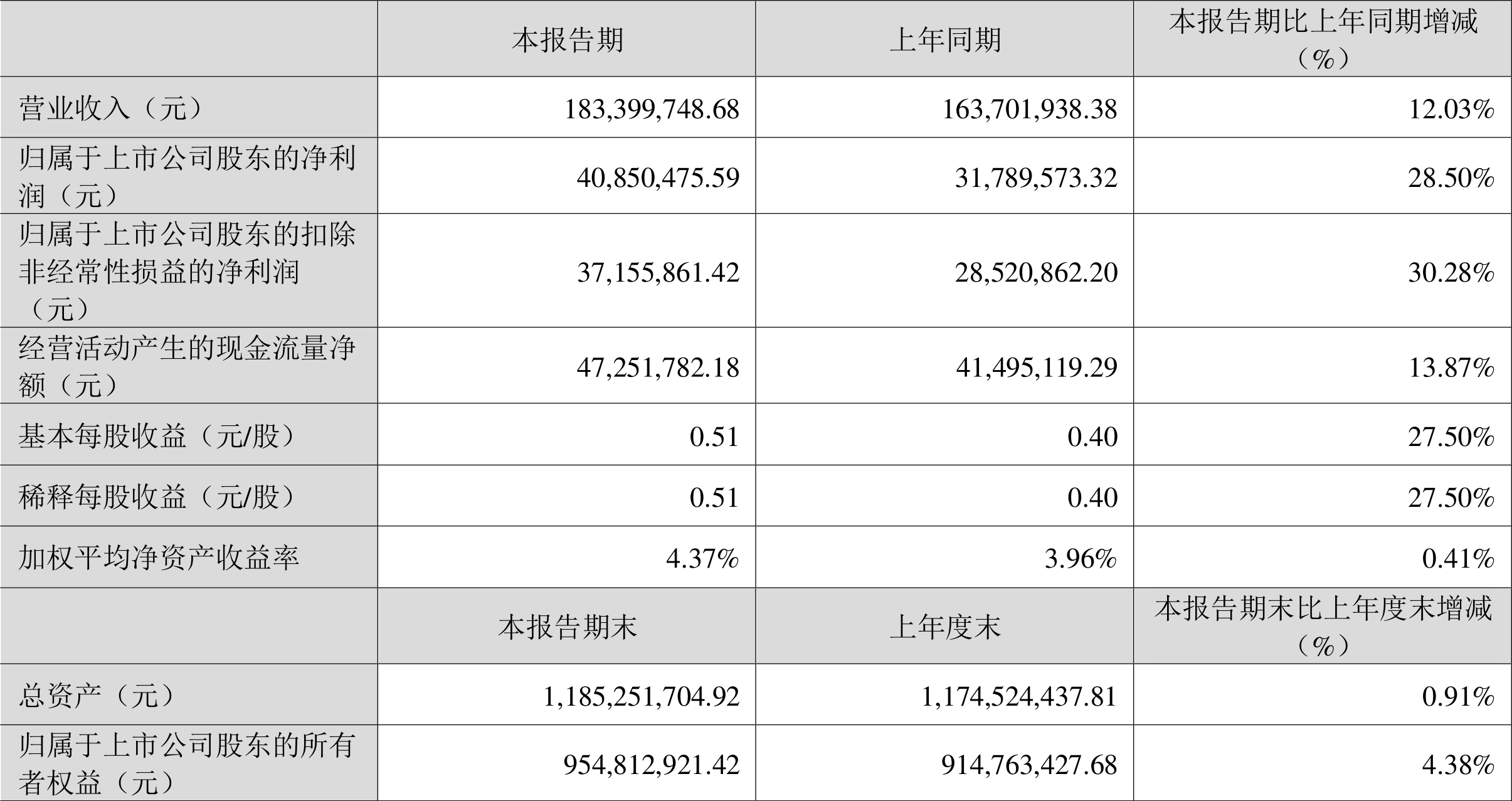 恒帅股份:关于“恒帅转债”预计触发赎回条件的提示性公告
