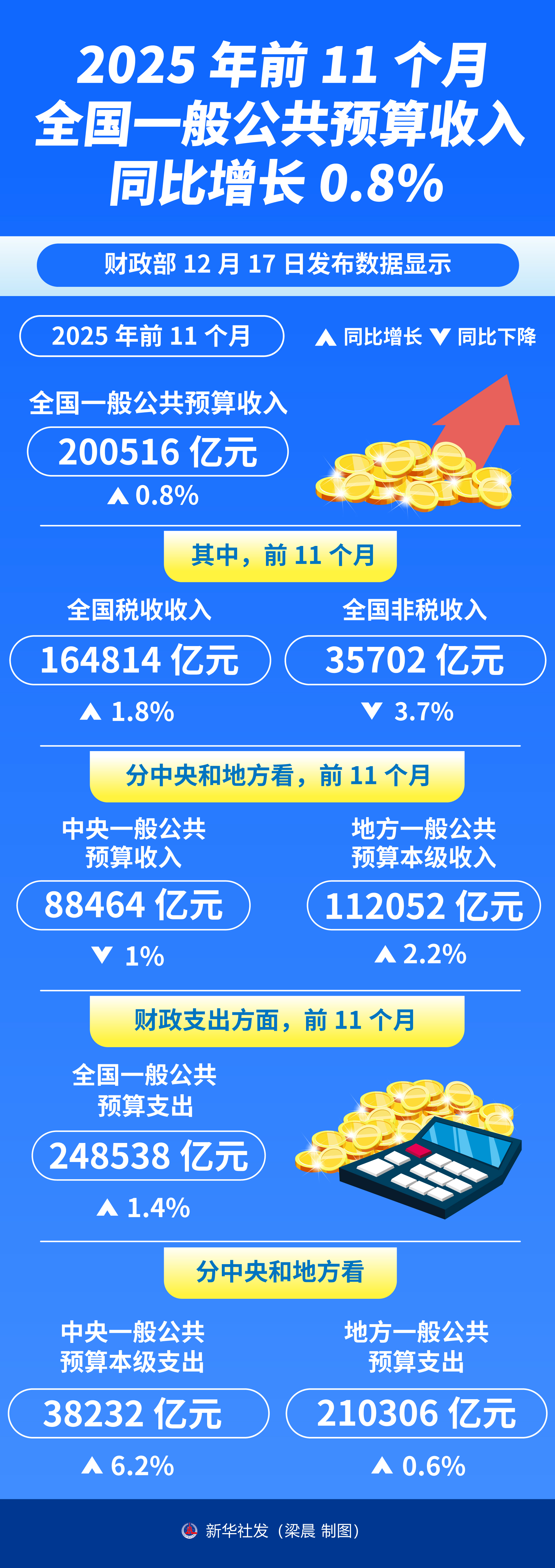 4月9日全国共发行13只地方政府债,共计1111.5542亿元