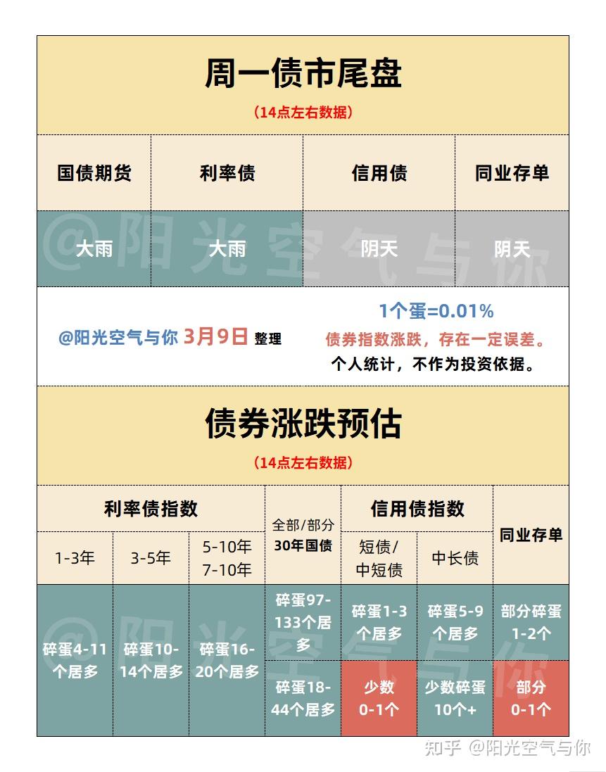 国债期货早盘收盘涨跌不一