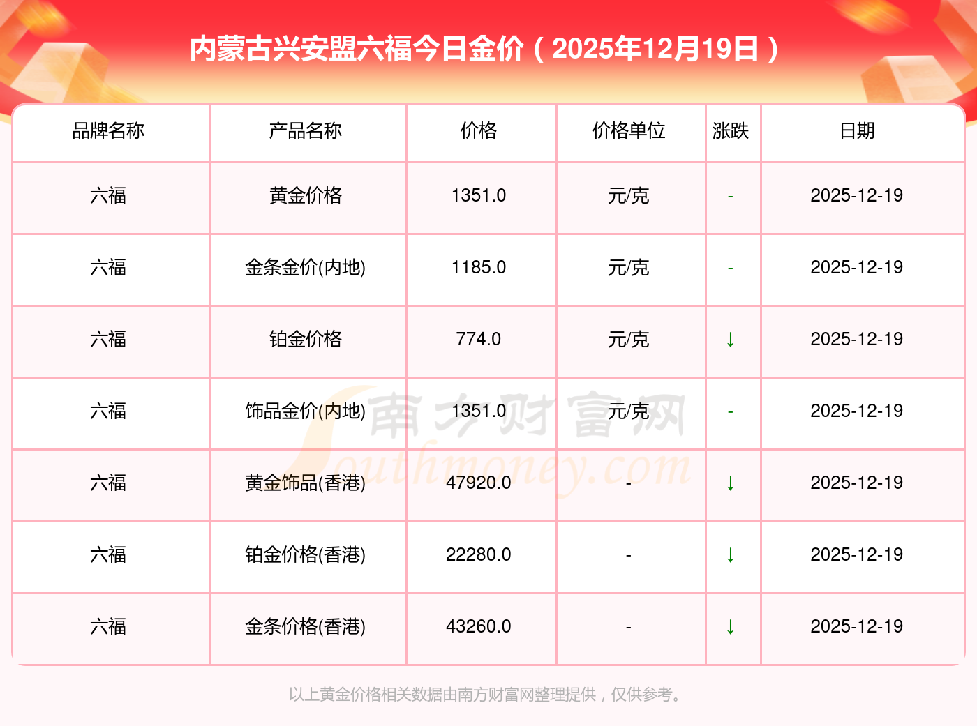 兴业基金：2026年预计科技仍是A股市场核心主线，持续关注兴业上证科创板综合价格ETF（589050）