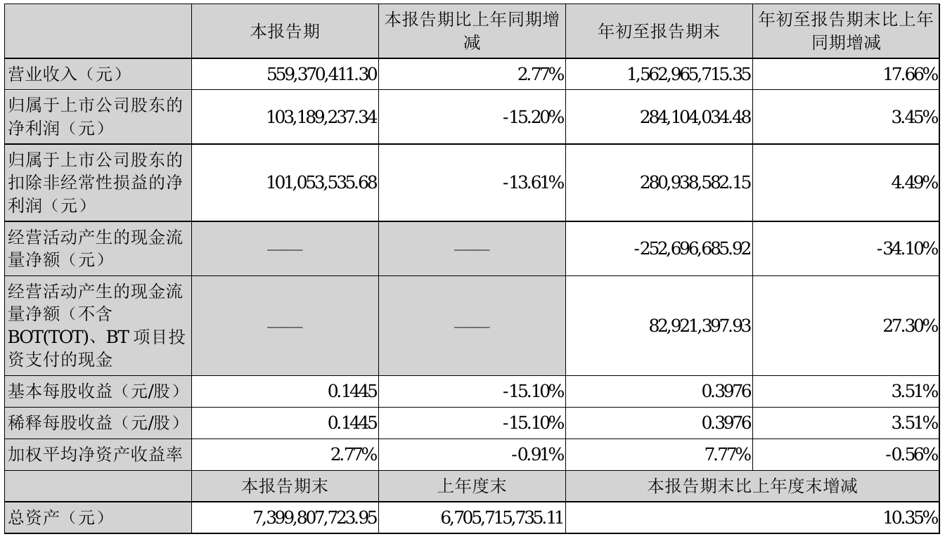 鹏鹞环保：公司目前无此类计划