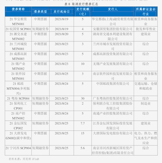 东北证券股份有限公司:联合资信维持公司“26东北02”评级在AAA