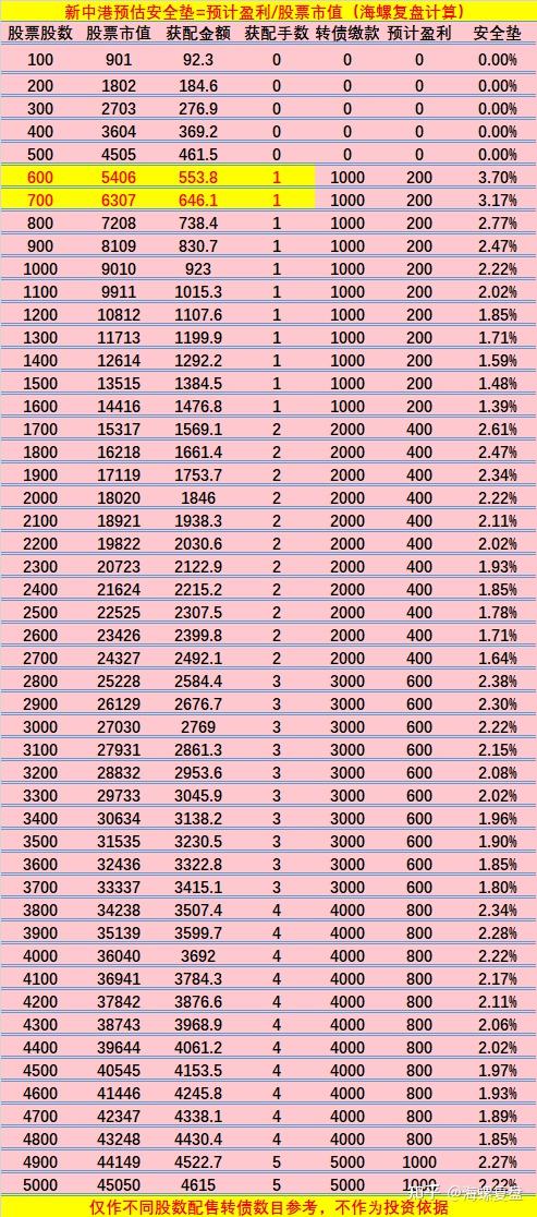 春秋电子：关于“春23转债”预计满足赎回条件的提示性公告