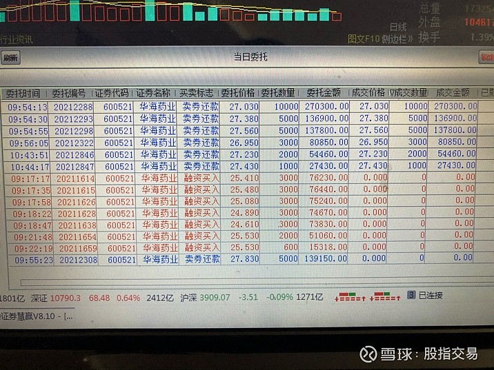 华海药业：关于“华海转债”预计触发转股价格向下修正的提示性公告