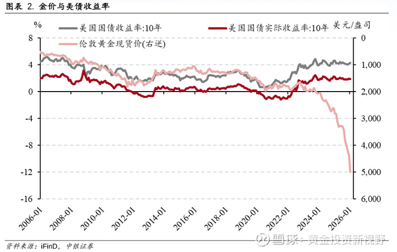 美债收益率集体上涨,10年期美债收益率涨4.56个基点