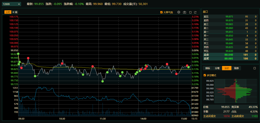 同业存单发行缩量近2万亿,有银行实际发行量不足计划十分之一