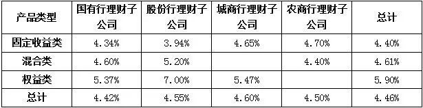 同业存单发行缩量近2万亿,有银行实际发行量不足计划十分之一