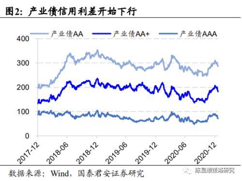 同业存单发行缩量近2万亿,有银行实际发行量不足计划十分之一