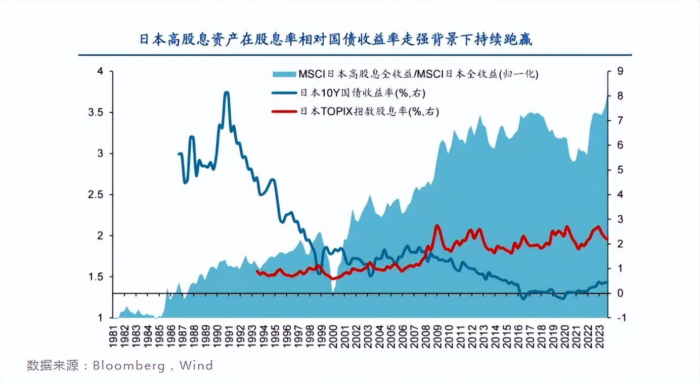 “上线没几分钟就卖光了”,储蓄国债为啥这么火