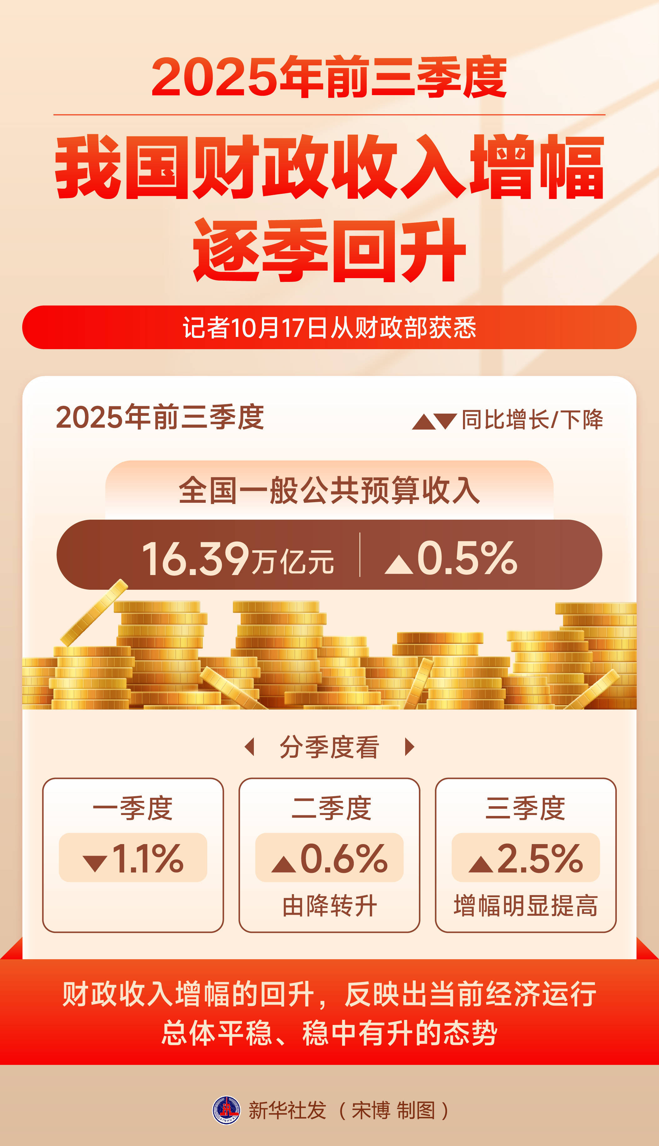 2025主动权益基金放榜：冠军收益刷新纪录，首尾差距超250%