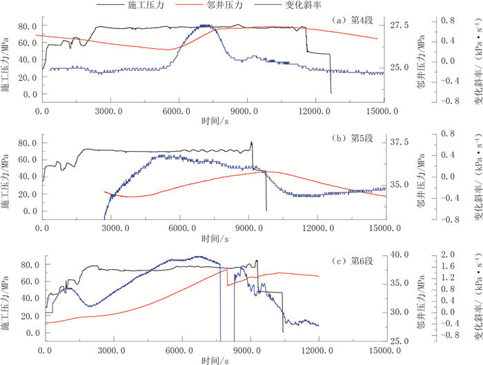 中国石油获得发明专利授权：“深层页岩气水平井密切割压裂非均匀射孔优化设计方法”