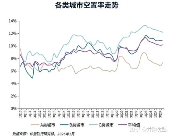 公募基金试水投资REITs,流动性瓶颈仍待破解