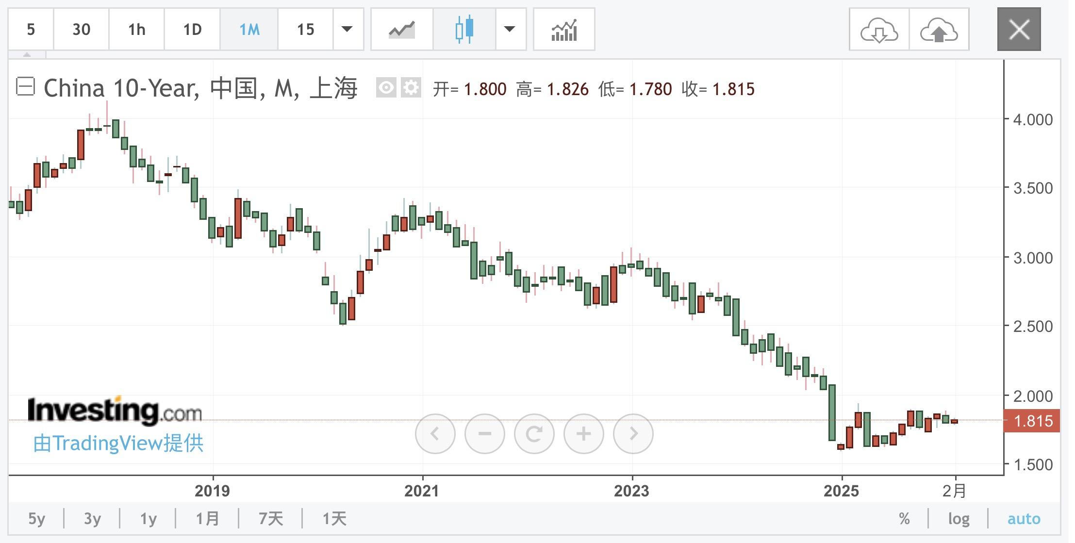 一季度发行超1.1万亿元 专项债资金投向何处