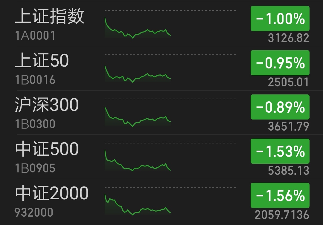澳大利亚国债收益率全线走高，三年期收益率上升8个基点