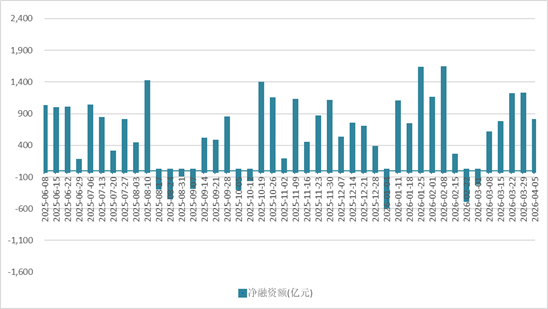 债市早参4月13日|新一轮储蓄国债发售再度火爆;城投属性产业债发行“门槛”或抬升至“224”指标