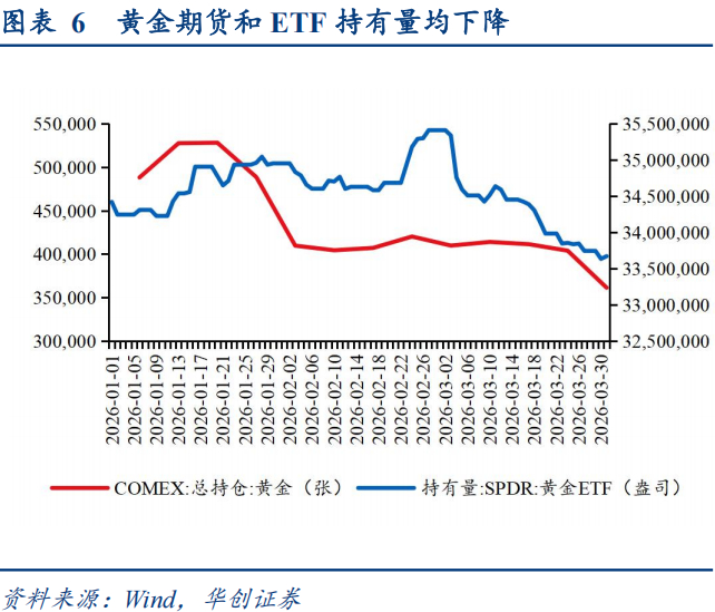 美伊停火短暂提振风险偏好 市场关注特别国债发行期限缩短可能