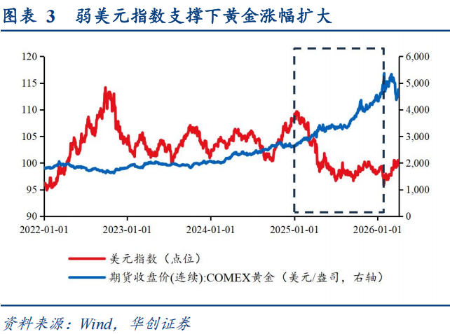 美伊停火短暂提振风险偏好 市场关注特别国债发行期限缩短可能