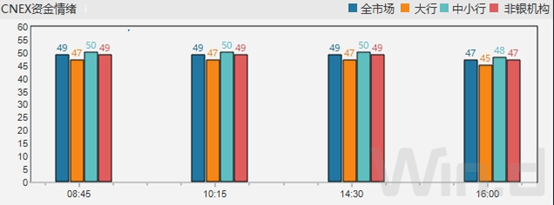 新城控股：一季度已偿还境内外公开市场债券16.29亿元
