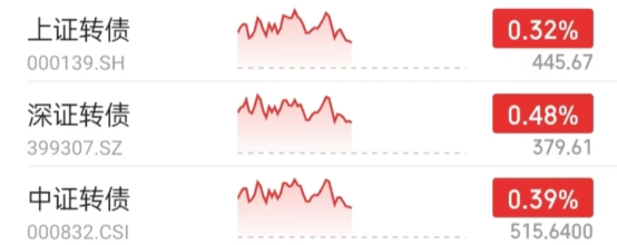 债市公告精选|中骏集团拟发行强制可转债及股份，重组方案涉22.7亿美元债务