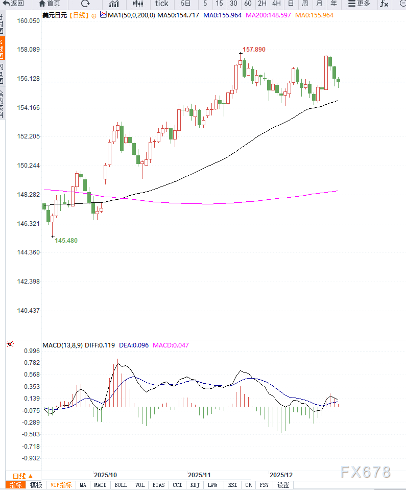 日本10年期国债收益率下跌5个基点至2.415%