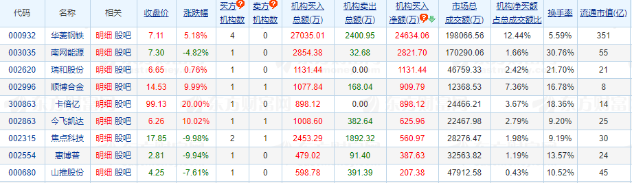 公募最新调研路径曝光 重点“掘金”科技成长方向