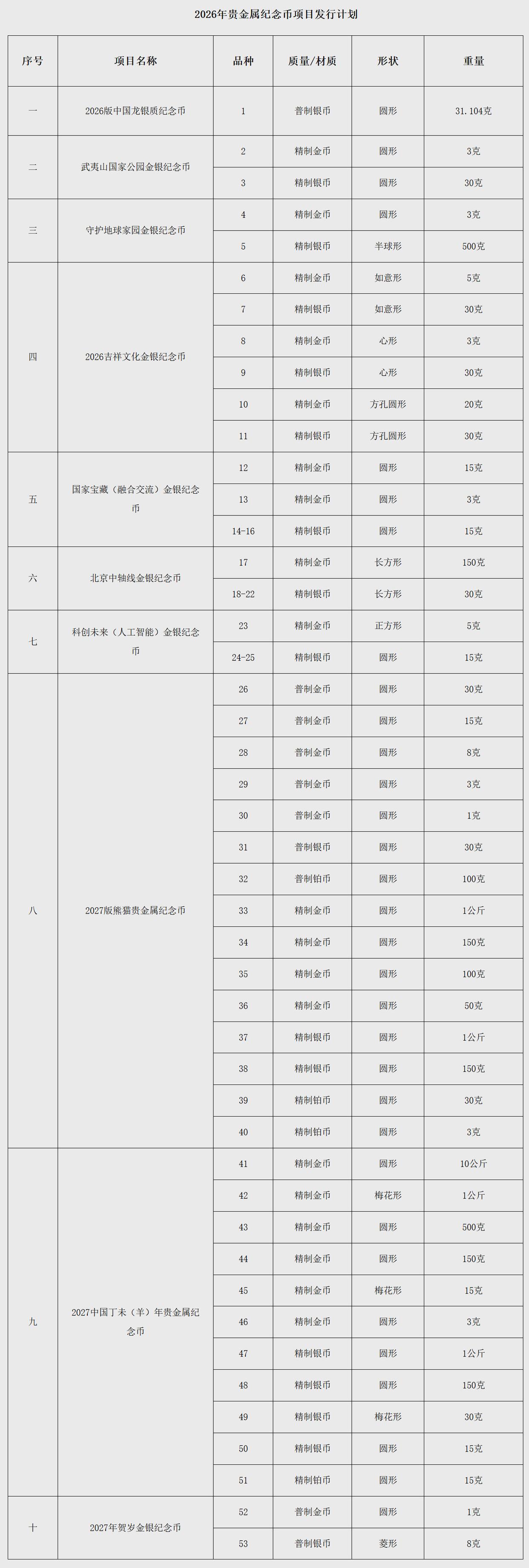 财政部拟发行2026年记账式贴现（二十三期）国债