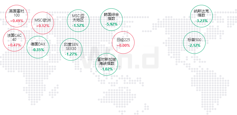 英国10年期国债收益率涨3.2个基点，报4.868%