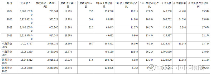 南京公用（000421）2025年年报简析：营收净利润同比双双增长，公司应收账款体量较大
