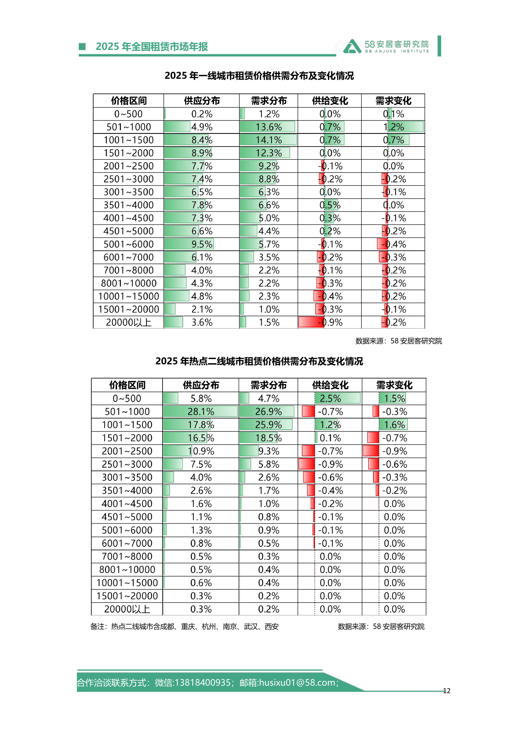 南京公用（000421）2025年年报简析：营收净利润同比双双增长，公司应收账款体量较大