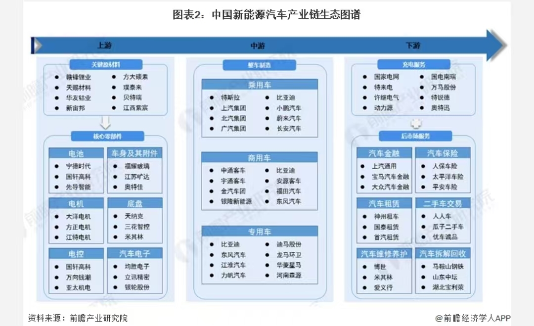 产业生态定义新能源汽车未来