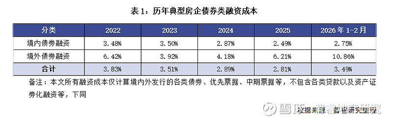 北控水务集团：完成发行2026年度第一期中期票据