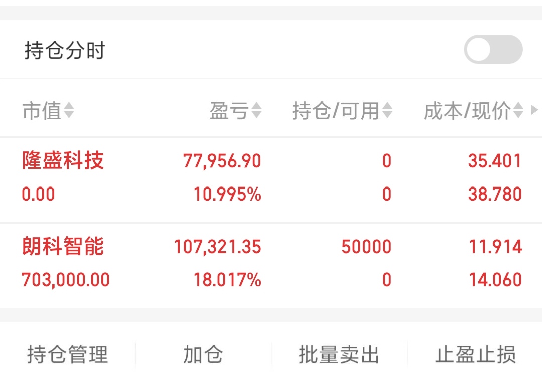 朗科智能：截至2026年4月10日，公司登记在册的股东数约为2.89万户