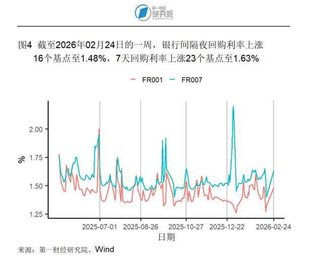 法国10年期国债收益率涨4.2个基点，报3.749%