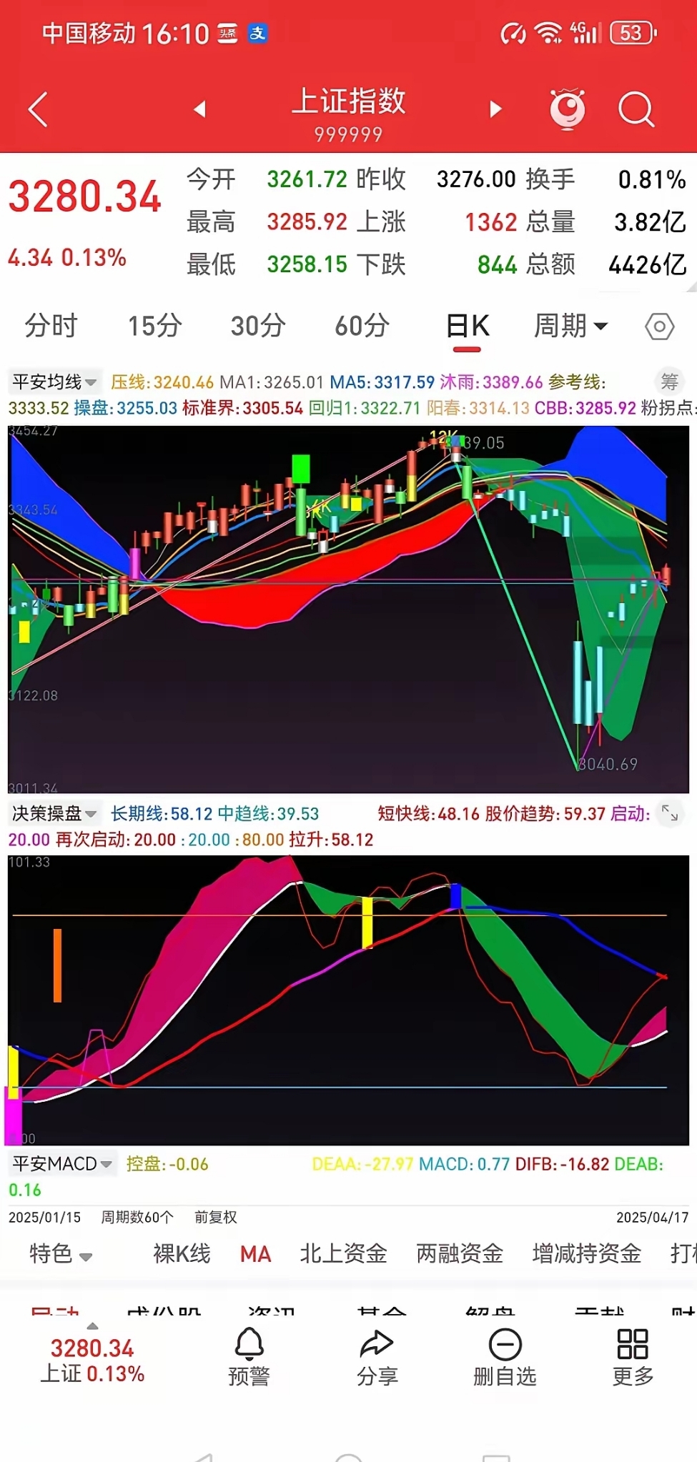 国债期货早盘收盘多数上涨