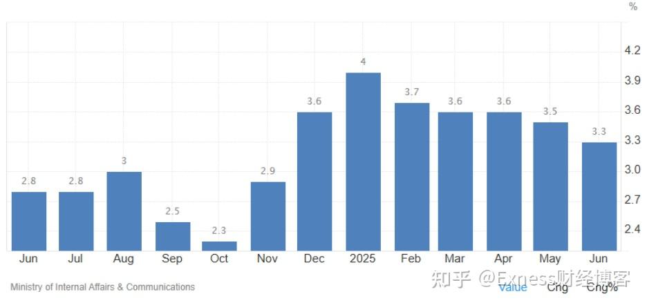 法国2026年3月通胀率升至1.7%