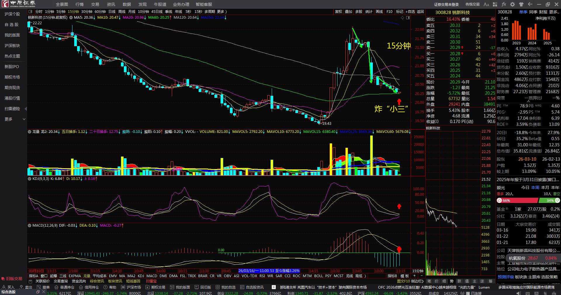 锐新科技：截至2026年4月10日，公司股东总户数16070户