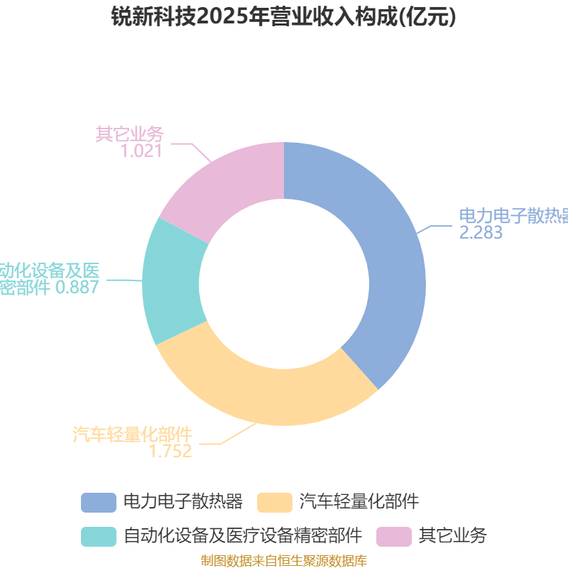 锐新科技：截至2026年4月10日，公司股东总户数16070户