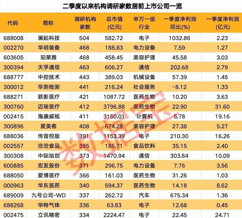 私募最新调研图谱出炉！百亿机构密集出动，新能源与AI成主线